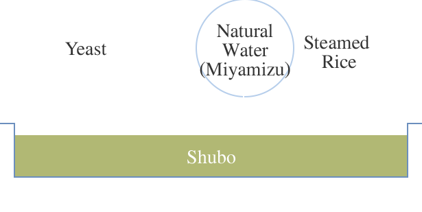 Yeast Natural Water (Miyamizu) Steamed Rice Shubo