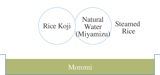 Rice Koji Natural Water (Miyamizu) Steamed Rice Moromi