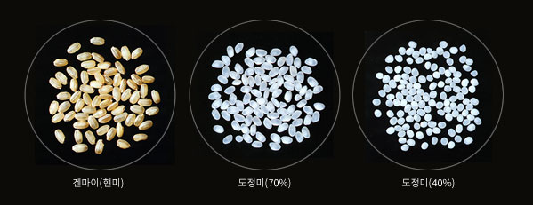 겐마이(현미)・도정미(70%)・도정미(40%)