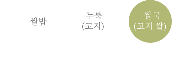 쌀밥+누룩(고지) =쌀국(고지 쌀)