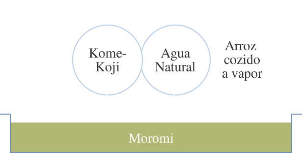 Kome- Koji Agua Natural Arroz  cozido a vapor