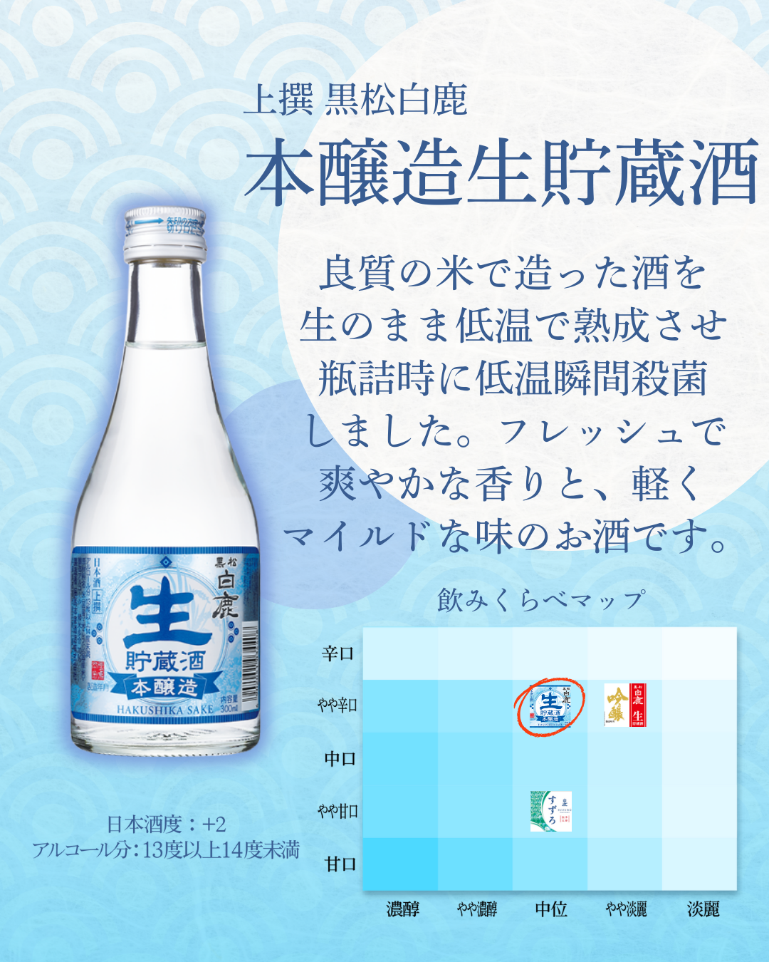 冷酒飲みくらべセットの楽しみ方 | 未分類 | 白鹿 HAKUSHIKA 辰馬本家