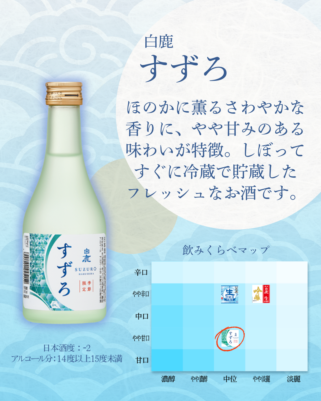 冷酒飲みくらべセットの楽しみ方 | 未分類 | 白鹿 HAKUSHIKA 辰馬本家