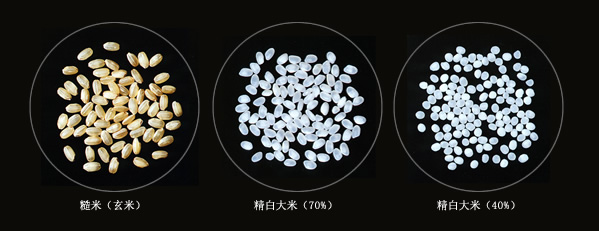 糙米（玄米）、精白大米（70%）、精白大米（40%）